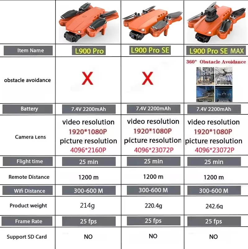 L900 Pro SE MAX GPS Drone 4K P - Drone Camera Mount のレビューと価格