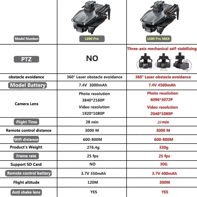 L600 PRO MAX GPS Drone Profess - Drone Camera With Gimbal のレビューと価格
