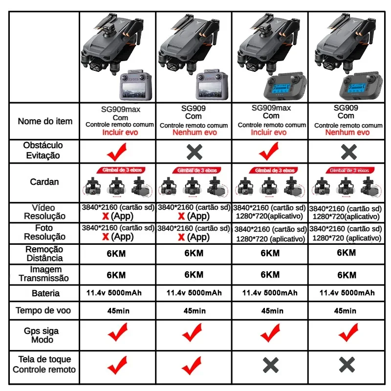 ZLL SG909 SG909MAX Professiona - Drone Camera Professional のレビューと価格